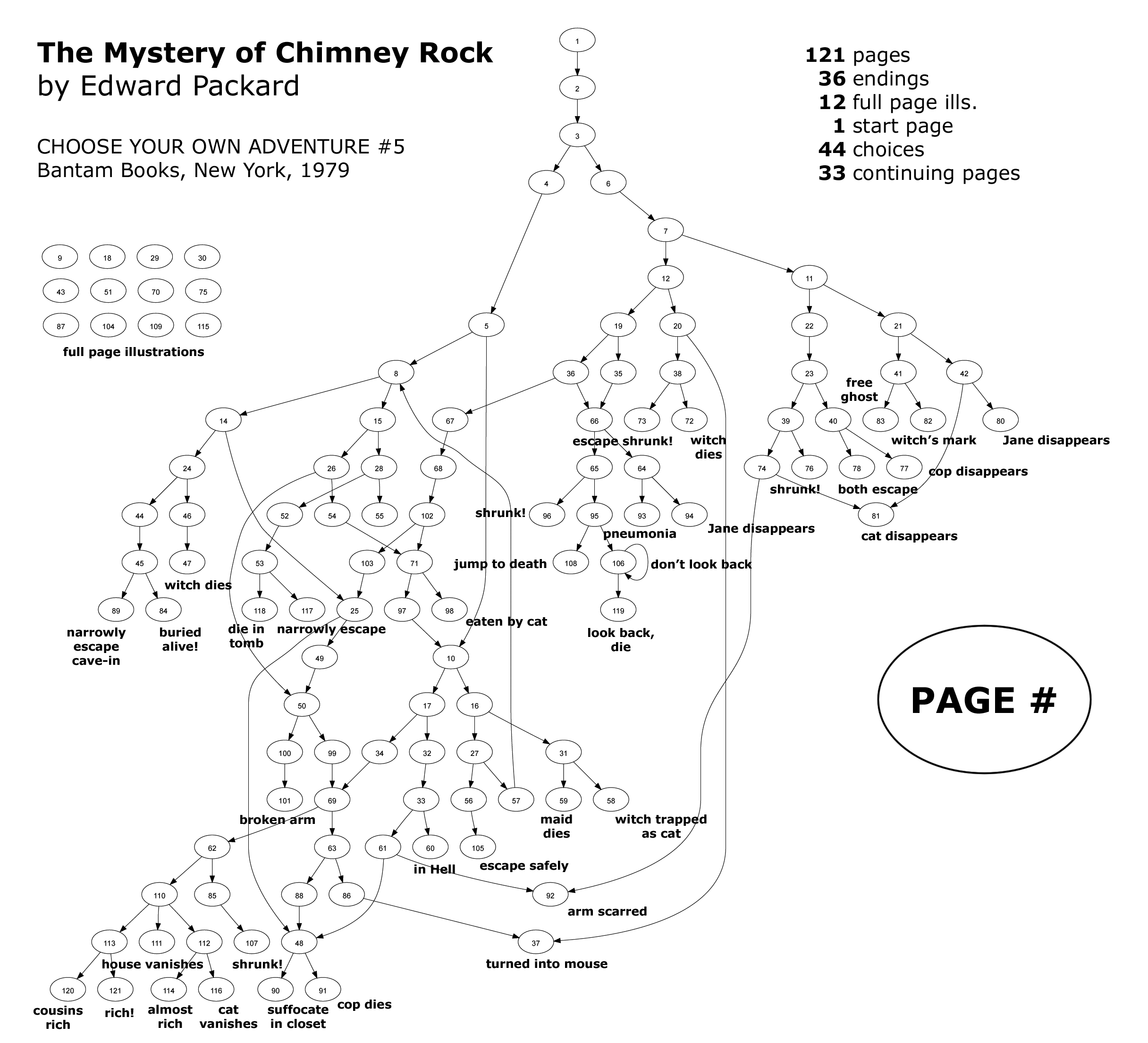 chimneyrockoutline.png